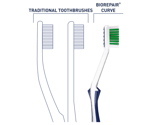 Biorepair Зубна щітка Досконала чистка Ultra Soft для захисту ясен