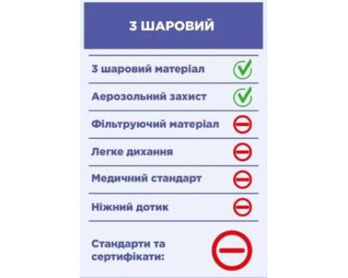RIPAEL Маска медична тришаровий захист 1шт